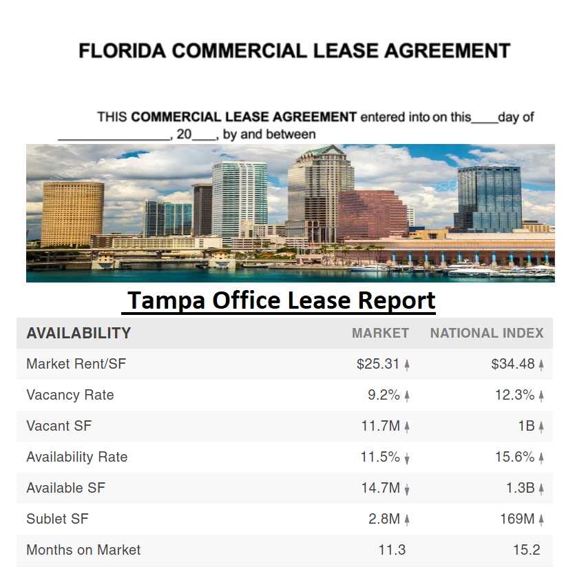3 Reasons why you need help with a Commercial Lease Renewal Tampa Cre Lease